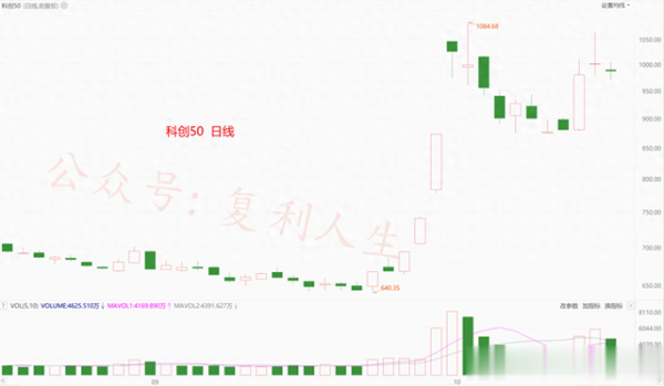 网络配资股票 这是压力位? 明天可能要见分晓